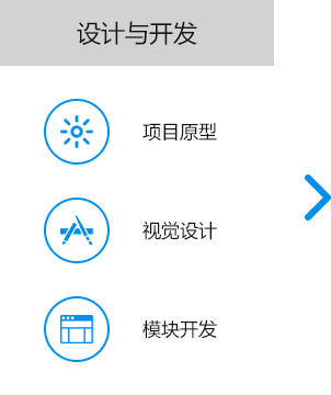大尚網(wǎng)絡(luò)網(wǎng)站建設(shè)、大尚網(wǎng)絡(luò)軟件開發(fā)